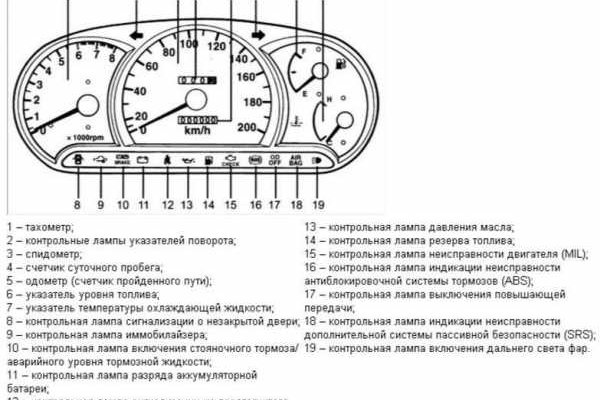 Сайт омг закладки