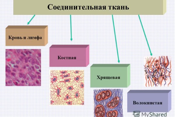 Рабочее зеркало омг минск