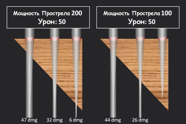 Каталог даркнет сайтов